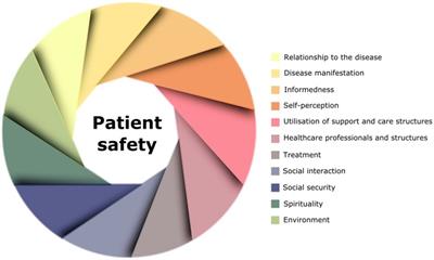 Safety perception in patients with advanced idiopathic Parkinson’s disease – a qualitative study